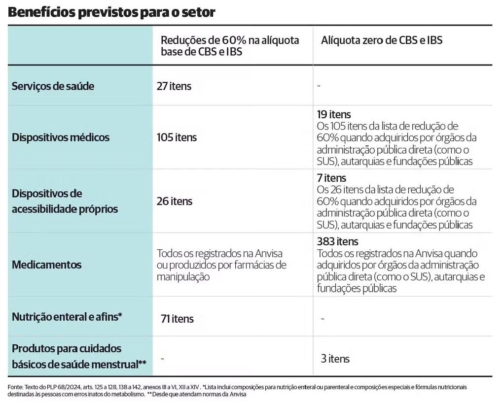 REFORMA TRIBUTÁRIA: Cenário ainda indefinido