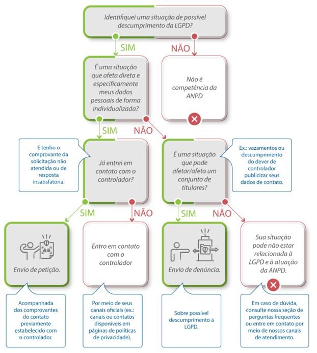 Serviço GOV.BR facilita requerimentos e denúncias