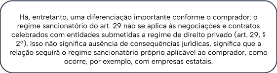 Há, entretanto, uma diferenciação importante conforme o comprador: o regime sancionatório do art. 29 não se aplica às negociações e contratos celebrados com entidades submetidas a regime de direito privado (art. 29, § 2º). Isso não significa ausência de consequências jurídicas, significa que a relação seguirá o regime sancionatório próprio aplicável ao comprador, como ocorre, por exemplo, com empresas estatais.